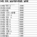 프리미엄ok부동산 공인중개사사무소 이미지
