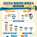 원양
