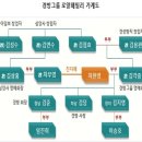 (주)삼양사 이미지