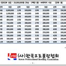 2023 안동컵 국제볼링대회 아마추어 예선 안내(11/24(금)~11/29(수)--6일간 이미지
