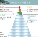 미래기업주