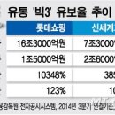 주역 이미지