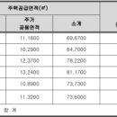 나경종합건설(주) 이미지