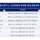 대치우리학원
