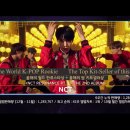 엔씨티주민센터 2020 가온차트뮤직어워즈 올해의 월드 한류스타상 + 올해의 탑 키트셀러상 수상 이미지