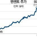 주식회사 지노글로벌 서울경제