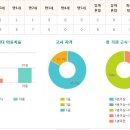 캐슬앤칸타빌어린이집 이미지