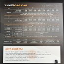 워시카카(양주옥정점) | 양주 유리막코팅 워시카카 옥정 테슬라 신차패키지 꼼꼼한 손세차까지