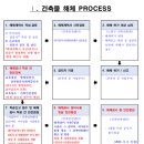 플랜포유건축사사무소