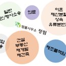 법률사무소정림 - 창원시 성산구 창이대로689번길 10 | 법률사무소정림