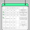 골든트리공인중개사사무소 | 부동산 검증방식에 따른 노출순위 통신사는 왜 필요할까? _ 출처 이실장넷 골든트리부동산공인중개사사무소