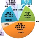 신흥태권도장 이미지