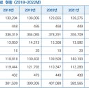 어비뇨기과의원 이미지