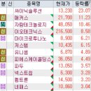 뉴대성컴퍼니 | 7월 11일 특징주 (플라스틱 / 2차전지 / 신재생에너지,태양광,풍력 / 제약 / 반도체 / 저출산...