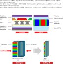 켐트로닉스-폴더블시장 개화 테마주로 편입된 사연 이미지