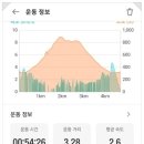 봉화군 종합관광안내소 이미지