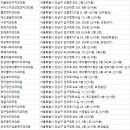 오세홍치과의원 이미지