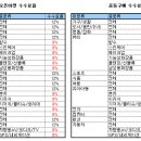 G-마켓..수수료... 이미지