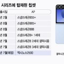 스마트폰과 모바일활용 / 강좌번호  7 이미지