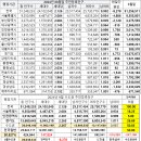 2024년 9월말 주민등록인구 51,248,233명 한달동안 8,278명 감소 이미지