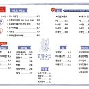 명랑수산 네이버블로그