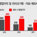 에스엠기획