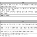 아침산 저녁해 이미지