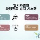 서울엘치과 이미지