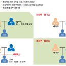진천코오롱하늘채 이미지