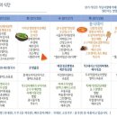 에스케이 밥심 이미지