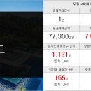 조운공인중개사사무소 이미지