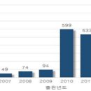 MR분야 지식재산권 현황