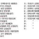 (주)비락 이미지