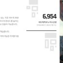 태블릿 디지털 드로잉 이미지