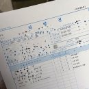 삼전내과의원 | 삼전동 ‘삼전내과의원’ 방문후기