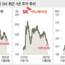 에스케이온(주) 이미지