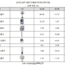 기술혁신이 불러온 中 선풍기 시장의 새바람 이미지