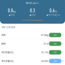 원광한약국 | 원광한약국 : 다이어트한약 2주 후기 : 수원다이어트한약