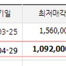 수내역.정자아이파크 이미지
