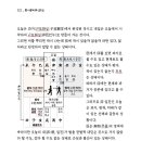 명리학 이미지