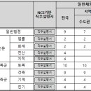 한국주택 | LH 한국토지주택공사 면접 기출 질문(PT, 인성), 후기, 경쟁률