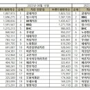 마파치킨 이미지