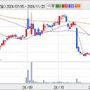 브리지텍-실적호전주 집중관찰 시점 이미지