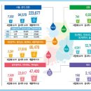 물이랑 산업 이미지