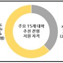 [메가스터디] 2023 주요 대학 추천 전형의 특징_교과 전형 이미지