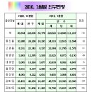 제이스 메디 이미지