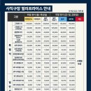 연제구-111 | 10열 / 125블럭 2열 / 111블럭 15열 I 2025.05.02...NC 사직야구장 직관 후기 I 예매, 가는길, 시야, 음식