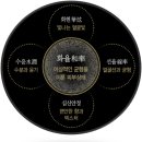 오휘신정동지사