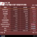 ㈜새서울석유 이미지