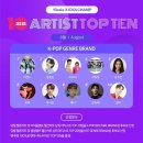 네이버 성리 님 관련(K아티스트 탑10) 이미지